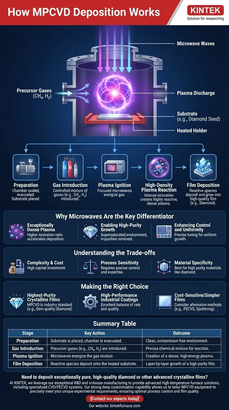 How does the MPCVD deposition process work? Unlock Superior Diamond Film Quality Visual Guide