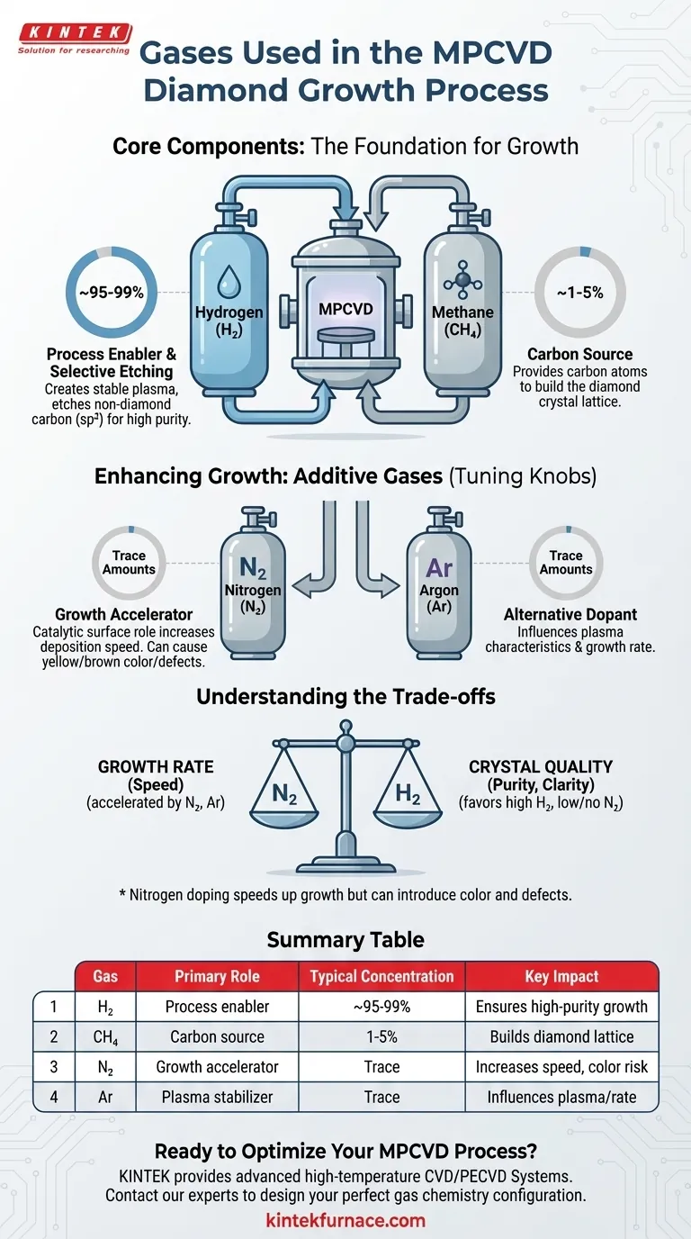 What gases are used in MPCVD? Optimizing Your Diamond Growth Recipe Visual Guide