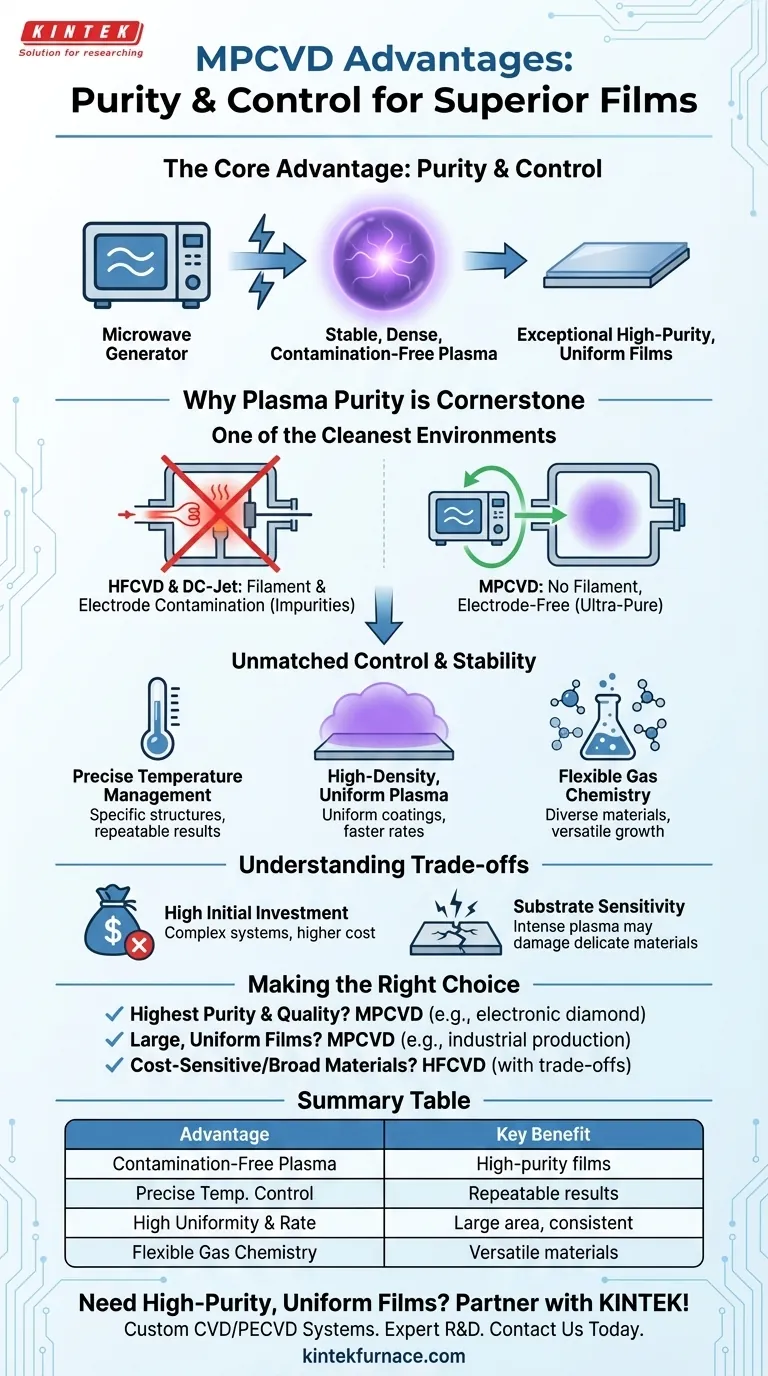 Quais são as vantagens do MPCVD em relação a outros métodos de CVD? Desbloqueie Pureza e Controle de Filme Superiores Guia Visual