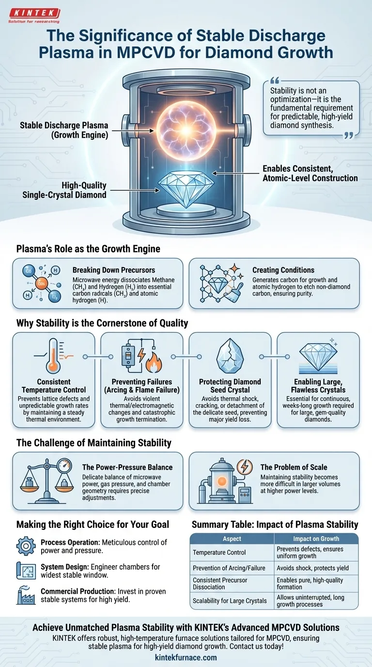 Qual é a importância do plasma de descarga estável no MPCVD? A Chave para a Síntese de Diamantes de Alta Qualidade Guia Visual