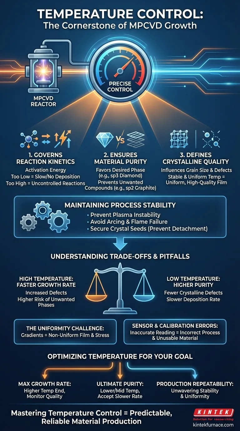 Perché il controllo della temperatura è importante nel processo di crescita MPCVD? Garantire una deposizione di film diamantati affidabile e di alta qualità Guida Visiva