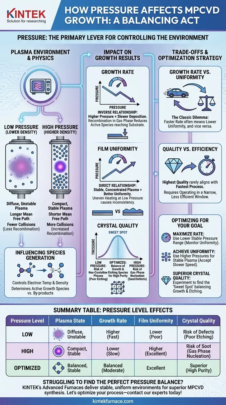 كيف يؤثر الضغط على عملية نمو MPCVD؟ إتقان التحكم في البلازما لجودة غشاء فائقة دليل مرئي