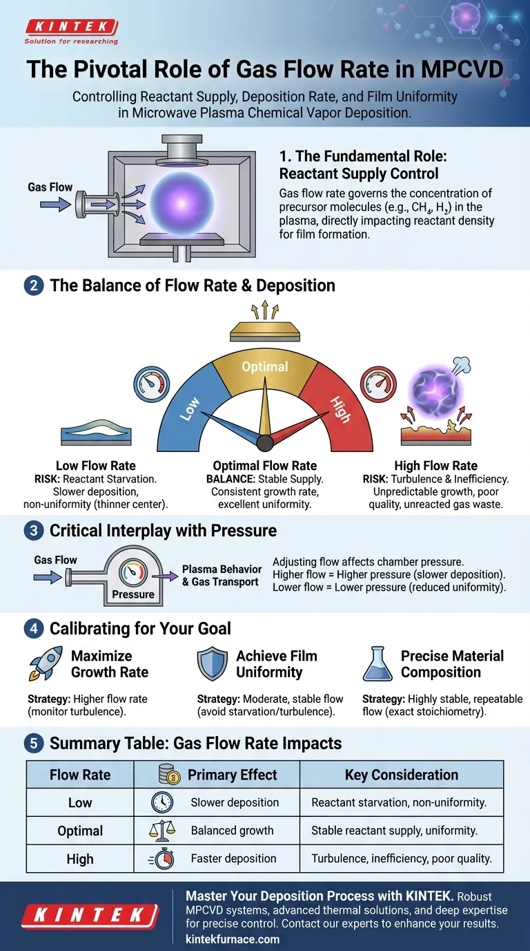 ما هو الدور الذي يلعبه معدل تدفق الغاز في MPCVD؟ إتقان معدل الترسيب وتجانس الفيلم دليل مرئي