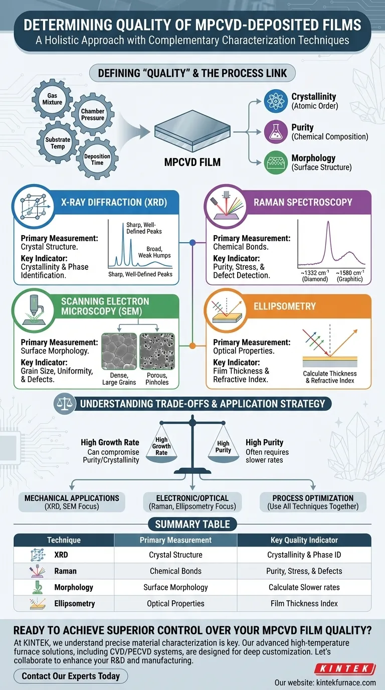 Quali tecniche vengono utilizzate per determinare la qualità dei film depositati tramite MPCVD? Una guida alla caratterizzazione completa Guida Visiva