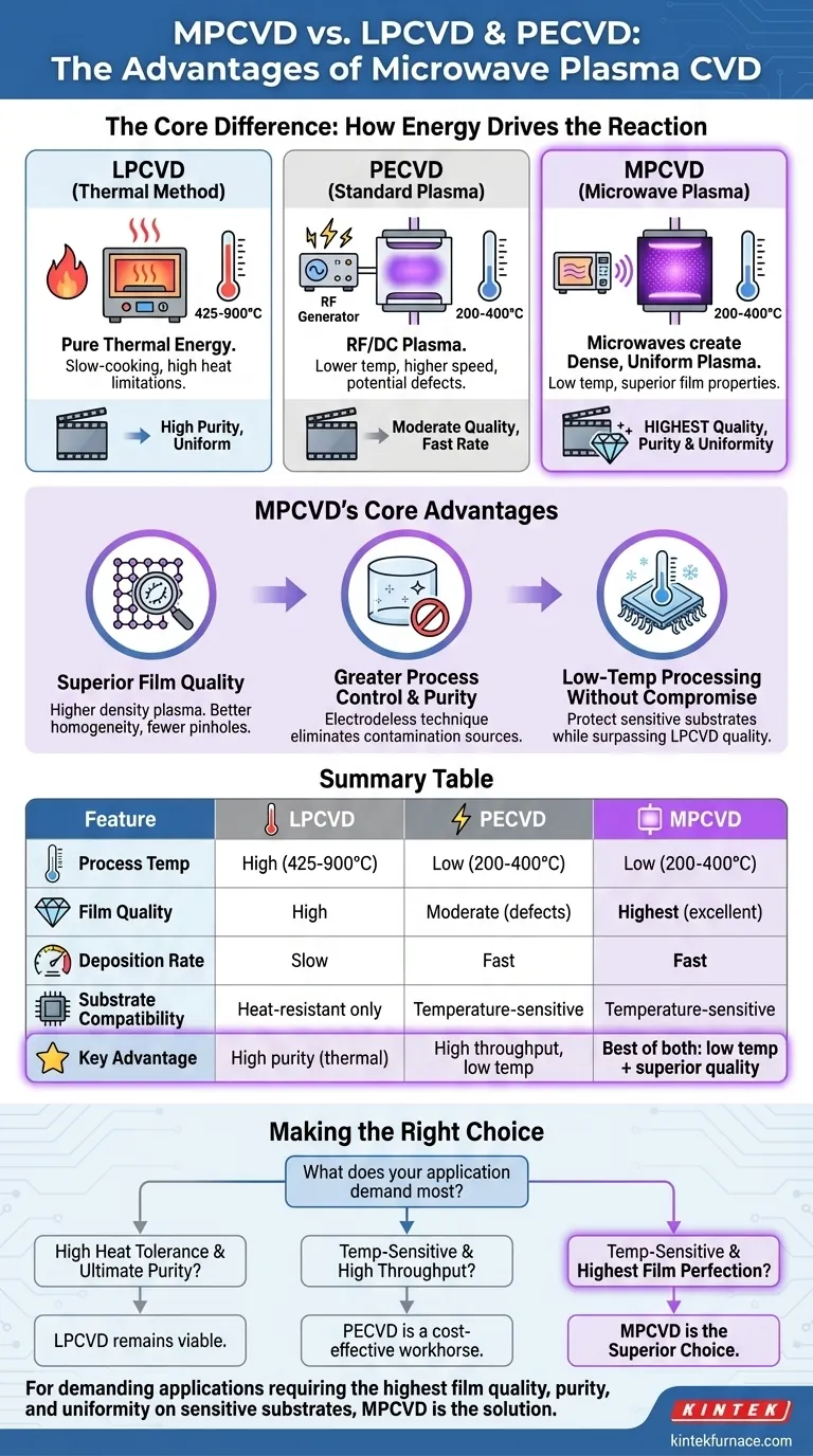 What are the advantages of MPCVD over LPCVD and PECVD? Achieve Superior Film Quality and Uniformity Visual Guide