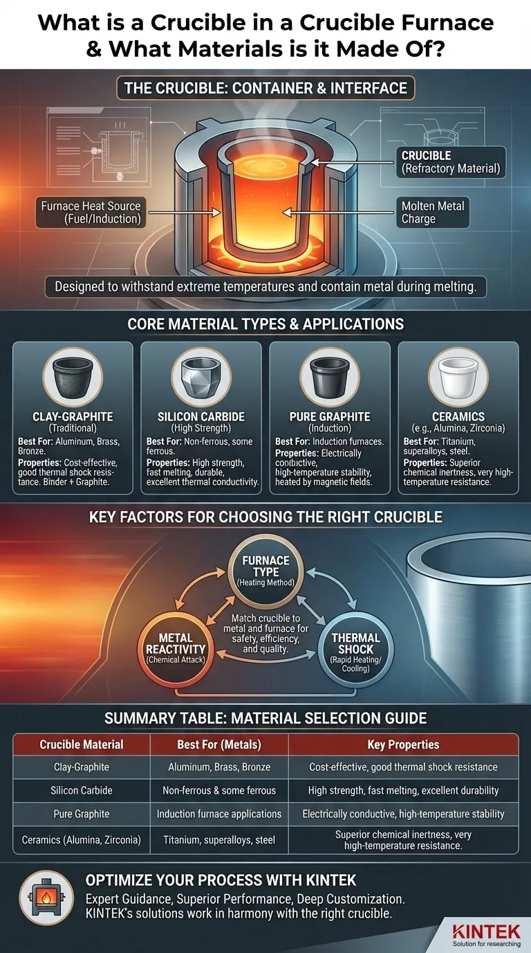 坩埚炉中的容器叫什么？选择正确的坩埚材料 图解指南