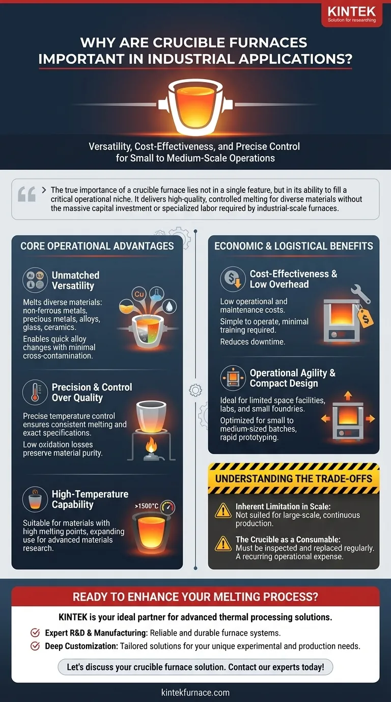 Por que os fornos de cadinho são importantes em aplicações industriais? Soluções de fusão versáteis e econômicas Guia Visual