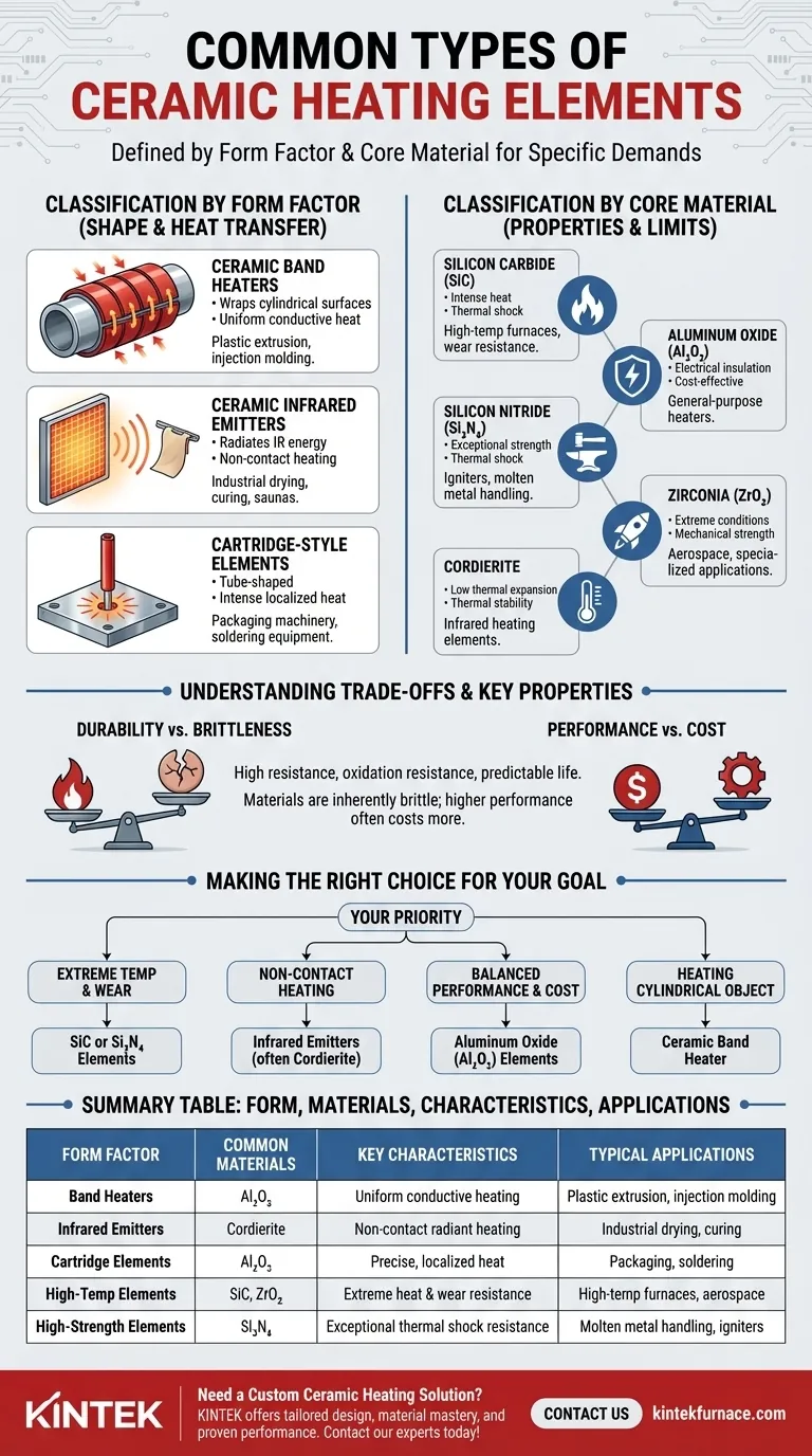 Quali sono i tipi comuni di elementi riscaldanti in ceramica? Trova il riscaldatore giusto per la tua applicazione Guida Visiva
