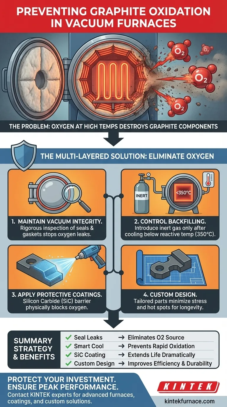 Qual è la soluzione raccomandata per prevenire l'ossidazione della grafite nei forni a vuoto? Mantenere un ambiente puro e privo di ossigeno Guida Visiva