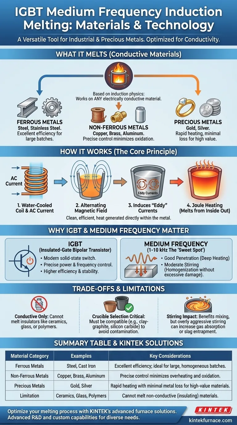 Quais materiais podem ser fundidos usando um forno de indução de média frequência IGBT? Fusão Versátil de Metais Guia Visual