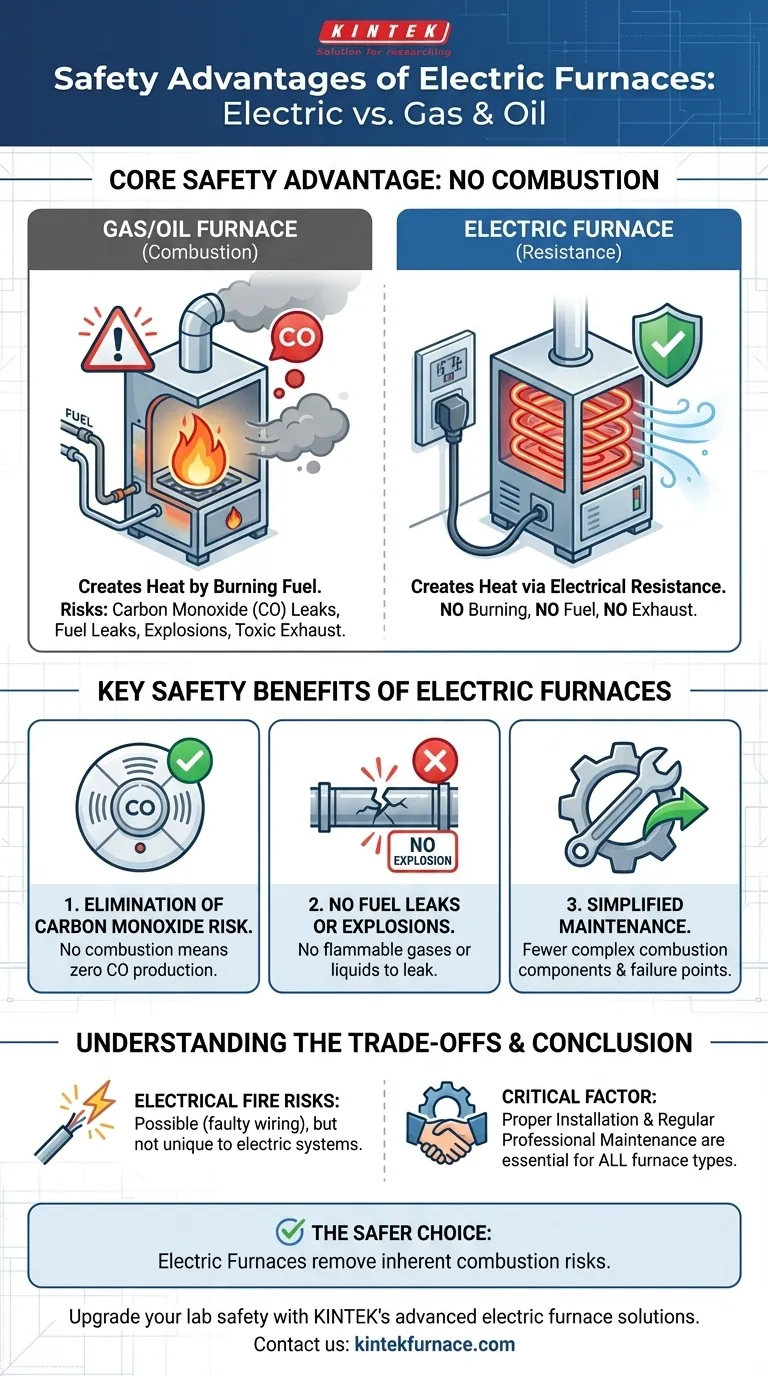 Quali vantaggi in termini di sicurezza offrono i forni elettrici? Elimina i rischi di combustione per un laboratorio più sicuro Guida Visiva