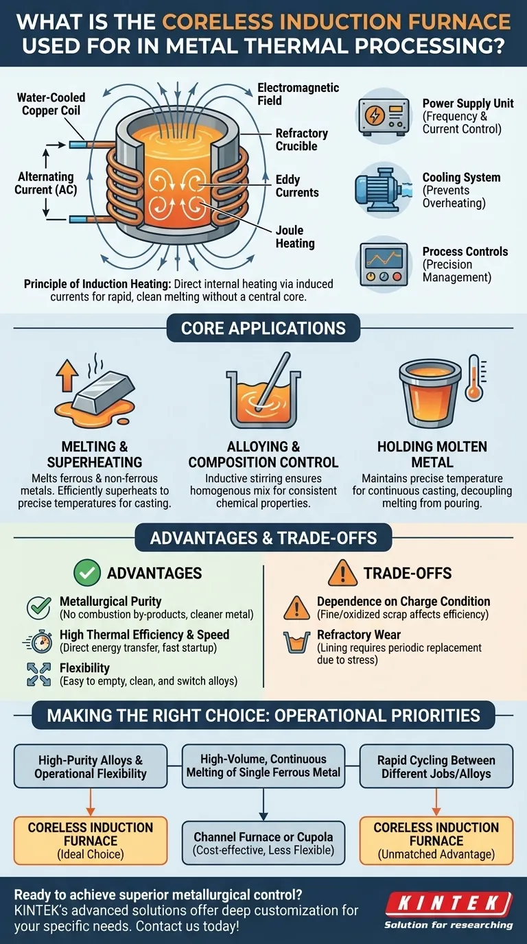 What is the coreless induction furnace used for in the metal thermal processing industry? Achieve Clean, Efficient Metal Melting Visual Guide