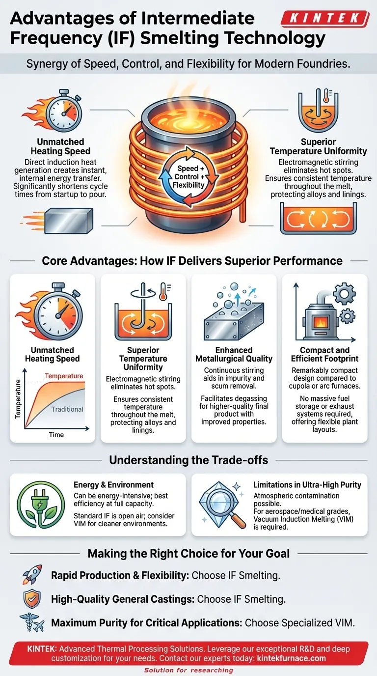 What are the advantages of using intermediate frequency smelting technology? Achieve Rapid, Uniform Melting for Superior Quality Visual Guide