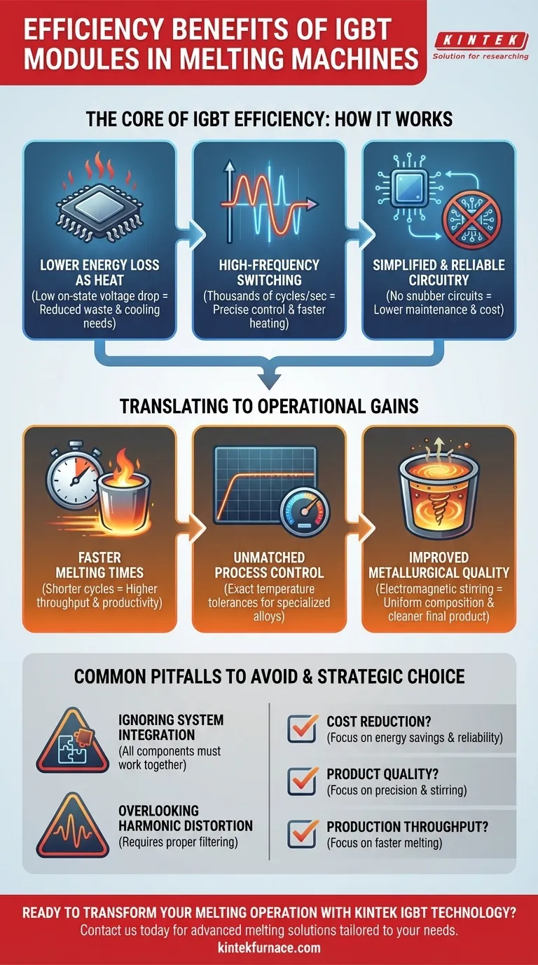 Каковы преимущества эффективности модулей IGBT в плавильных машинах? Достижение более быстрого плавления и превосходного качества Визуальное руководство