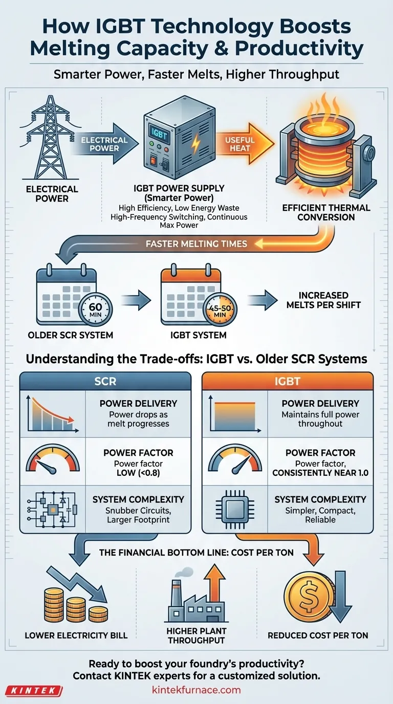 How does IGBT technology increase melting capacity and productivity? Unlock Faster Melts and Higher Output Visual Guide