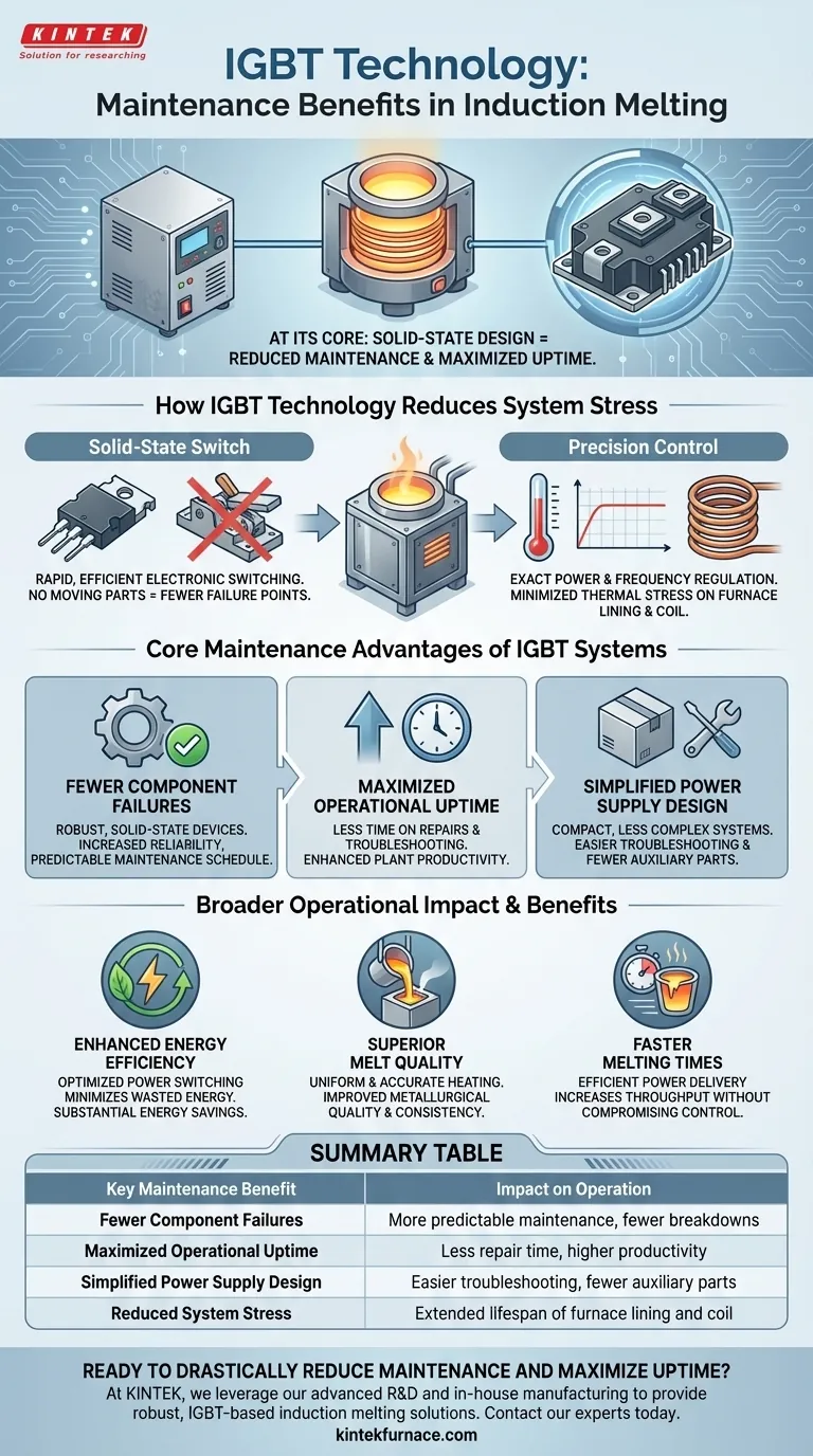 What are the maintenance benefits of using IGBT technology in induction melting? Maximize Uptime & Reduce Downtime Visual Guide
