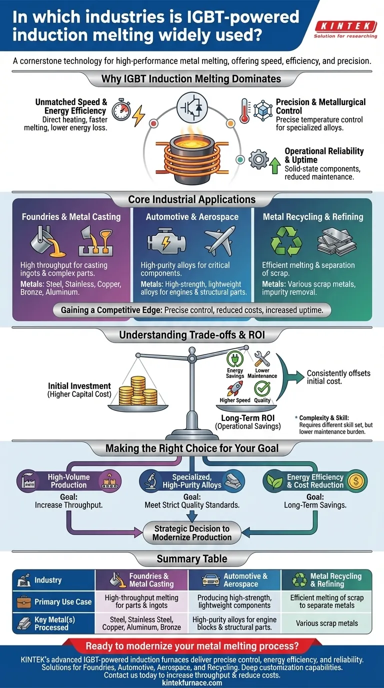 In quali settori la fusione a induzione alimentata da IGBT è ampiamente utilizzata? Una guida alla fusione di metalli ad alte prestazioni Guida Visiva