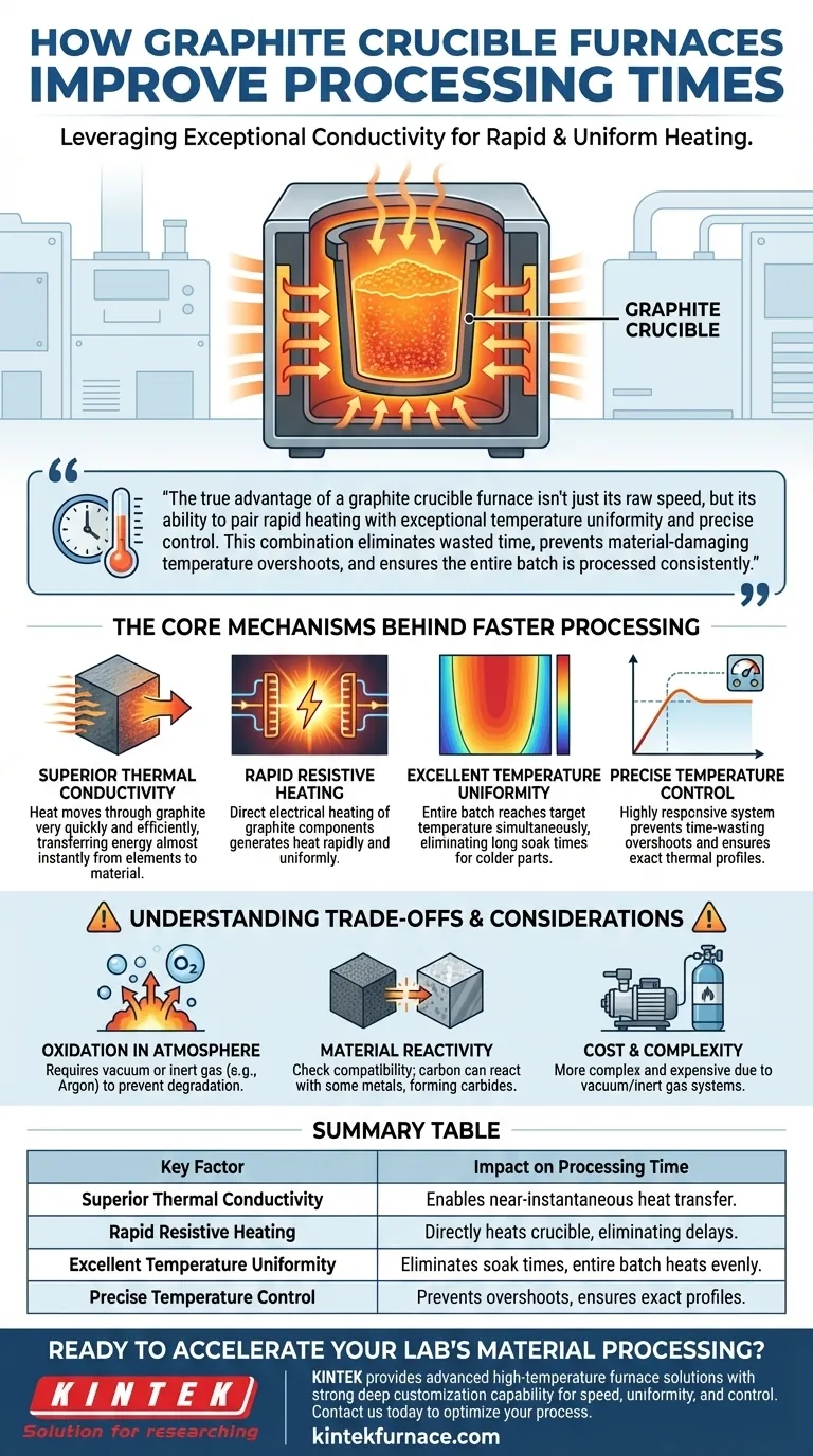 How do graphite crucible furnaces improve processing times? Achieve Unmatched Speed and Uniformity Visual Guide