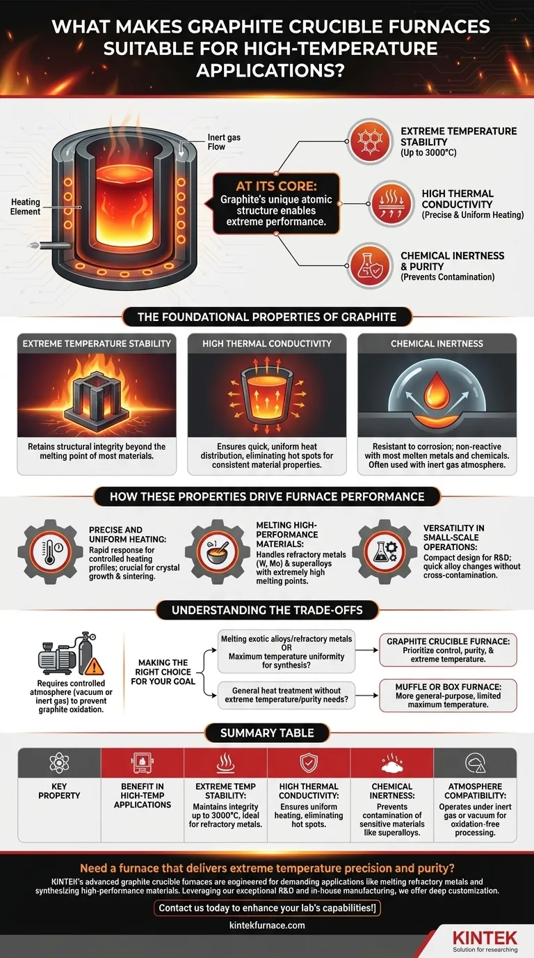 What makes graphite crucible furnaces suitable for high-temperature applications? Unlock Precision and Purity Visual Guide