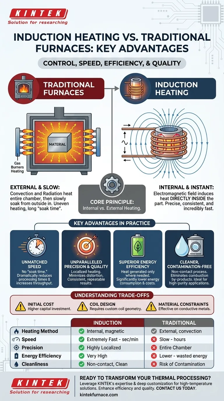 What are the main advantages of using induction heating over other methods? Unlock Speed, Precision & Efficiency Visual Guide