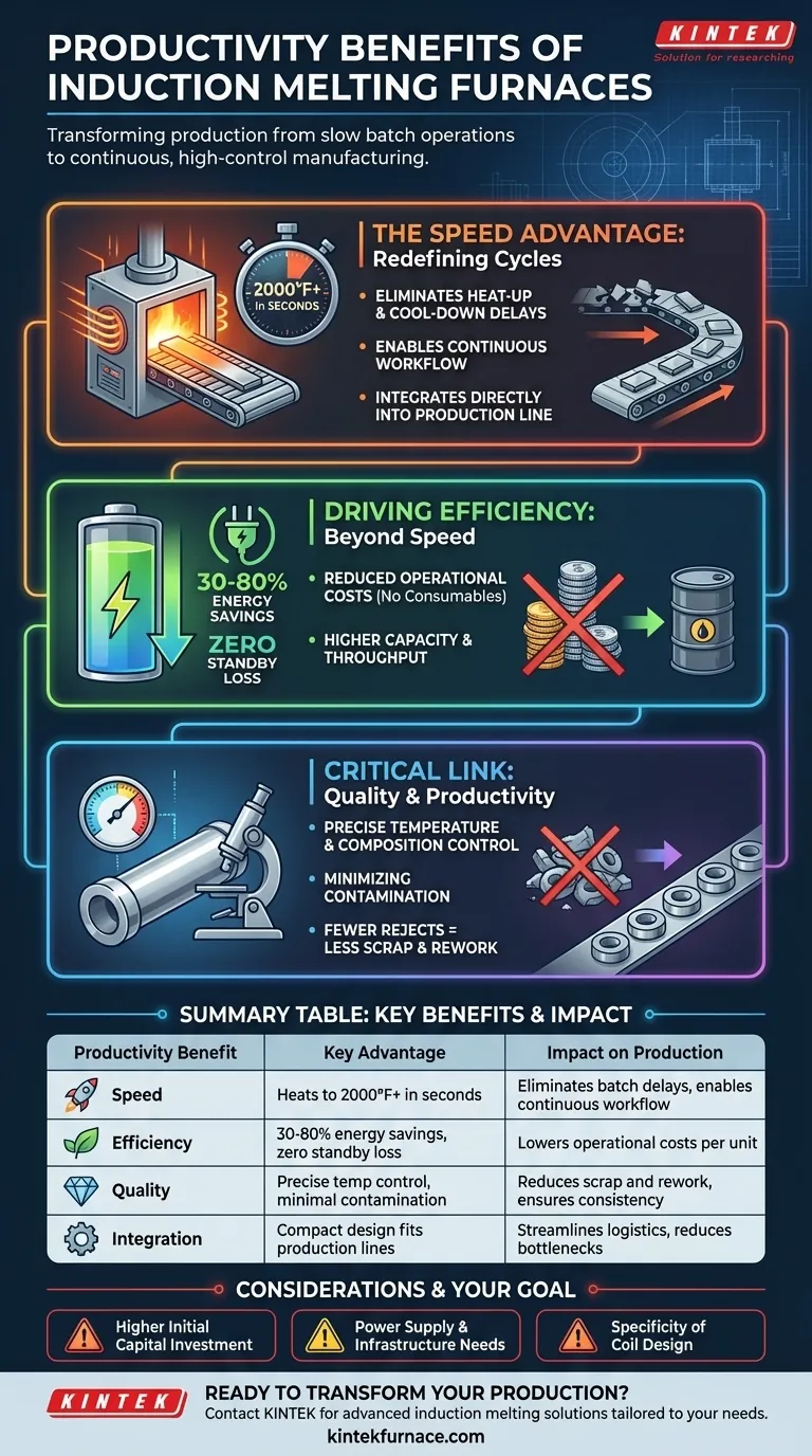 What are the productivity benefits of induction melting furnaces? Transform Your Metal Production Workflow Visual Guide