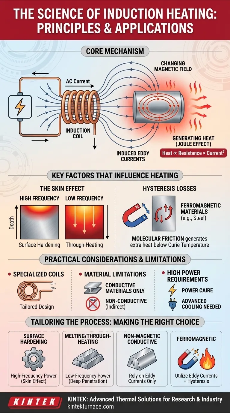 Quais são os requisitos básicos para que ocorra o aquecimento por indução? Obtenha calor preciso e sem contato Guia Visual