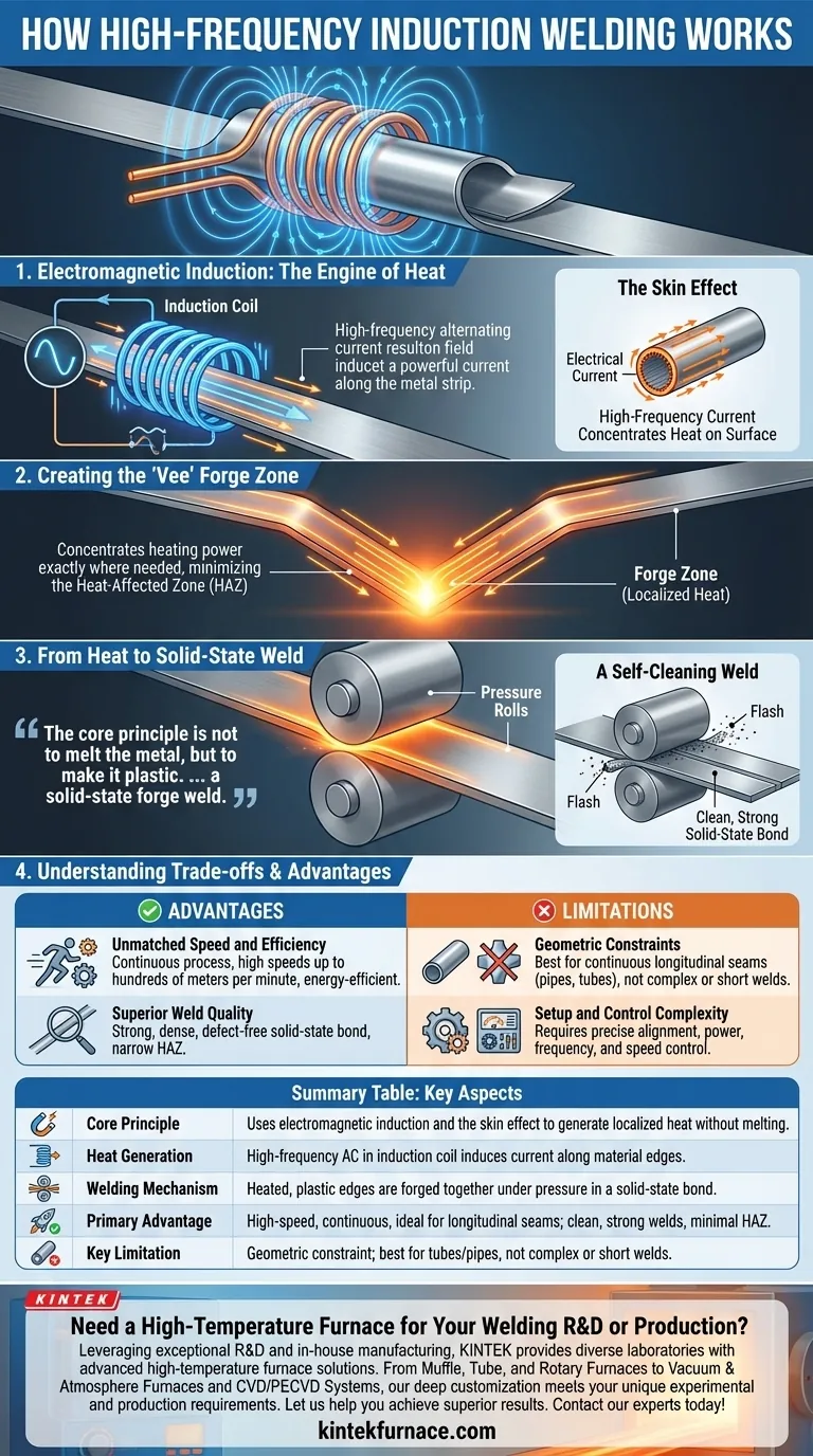 How does high frequency induction welding work? Master the Physics for Superior Solid-State Welds Visual Guide