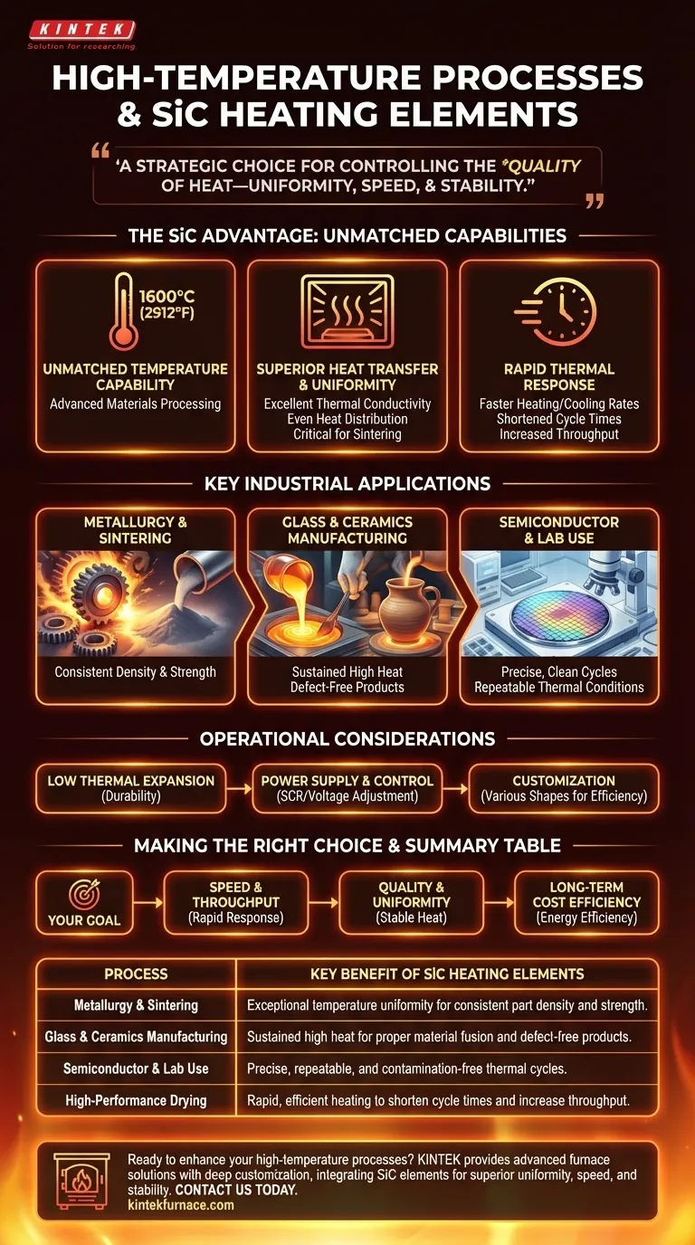 Welche Prozesse profitieren von den Hochtemperatureigenschaften von SiC-Heizelementen? Erreichen Sie eine überlegene thermische Kontrolle Visuelle Anleitung