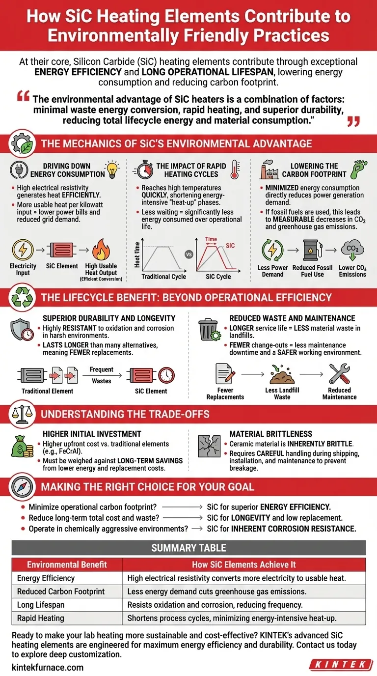 Wie tragen SiC-Heizelemente zu umweltfreundlichen Praktiken bei? Effizienz steigern & CO2-Fußabdruck reduzieren Visuelle Anleitung
