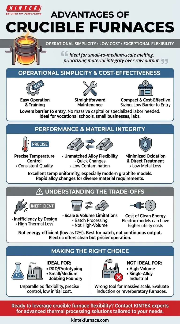 Каковы основные преимущества тигельных печей? Непревзойденная гибкость для плавки в малых масштабах Визуальное руководство