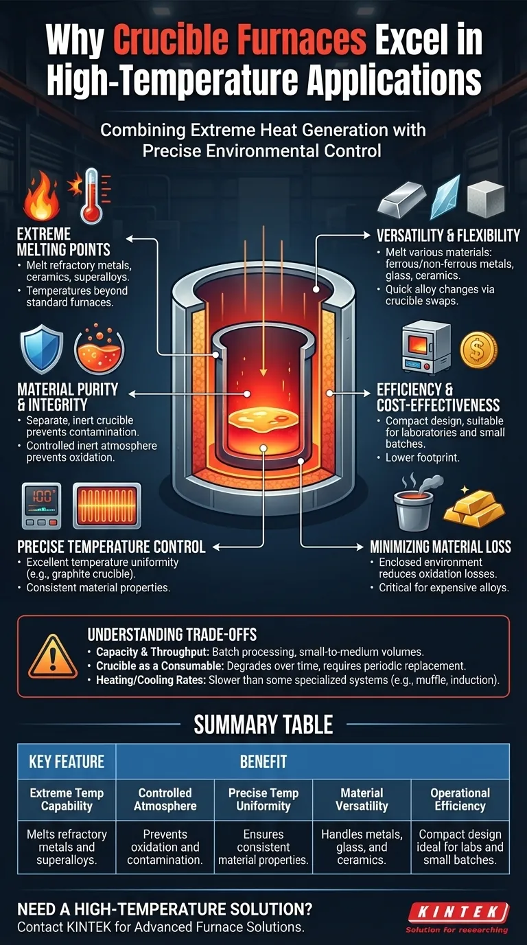 O que torna os fornos de cadinho adequados para aplicações de alta temperatura? Alcance Pureza e Precisão Inigualáveis Guia Visual