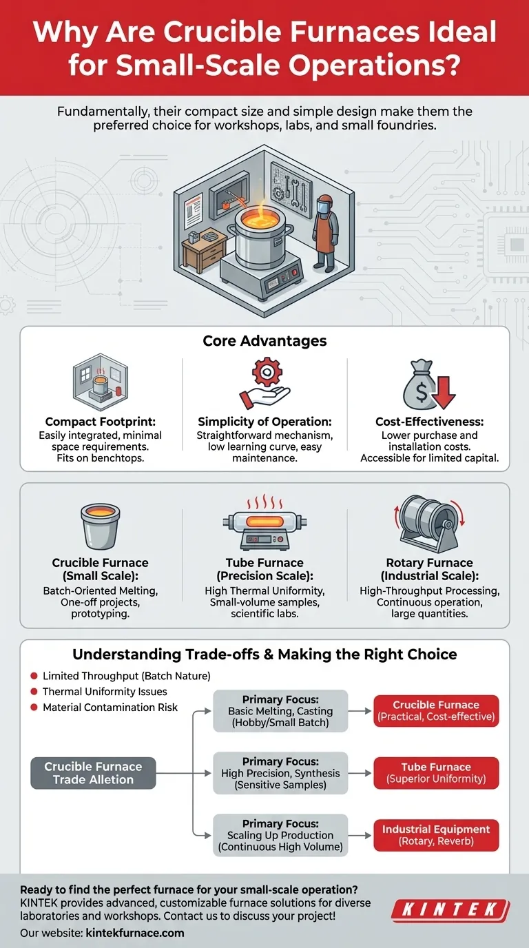 Why are crucible furnaces ideal for small-scale operations? Maximize Efficiency in Your Workshop Visual Guide