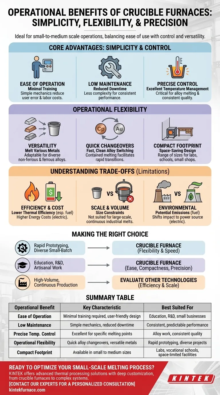 What are the operational benefits of crucible furnaces? Simplicity, Control & Flexibility for Small-Scale Melting Visual Guide