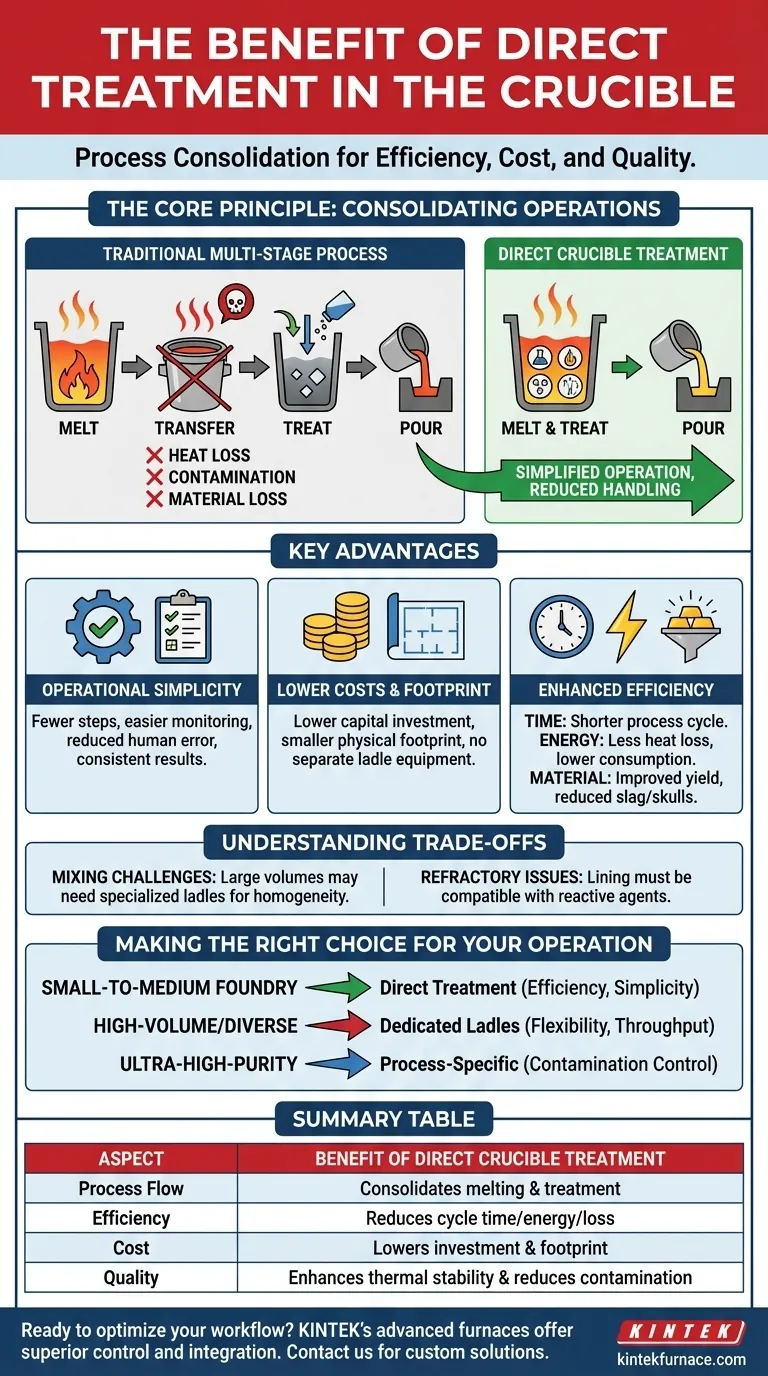 Qual é o benefício do tratamento direto no cadinho? Otimize Seu Processo de Fusão para Máxima Eficiência Guia Visual