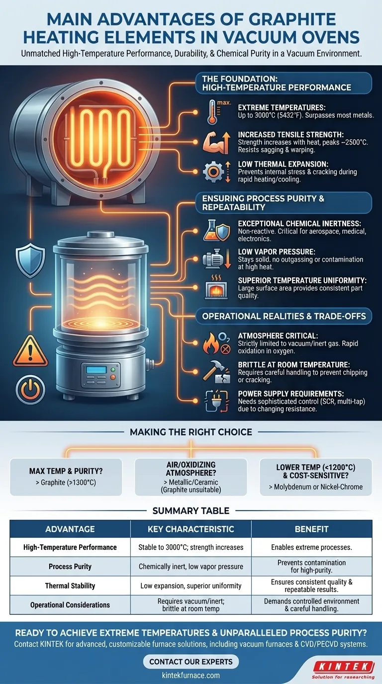 Quais são as principais vantagens dos elementos de aquecimento de grafite em fornos a vácuo? Desbloqueie Calor Extremo e Pureza Guia Visual