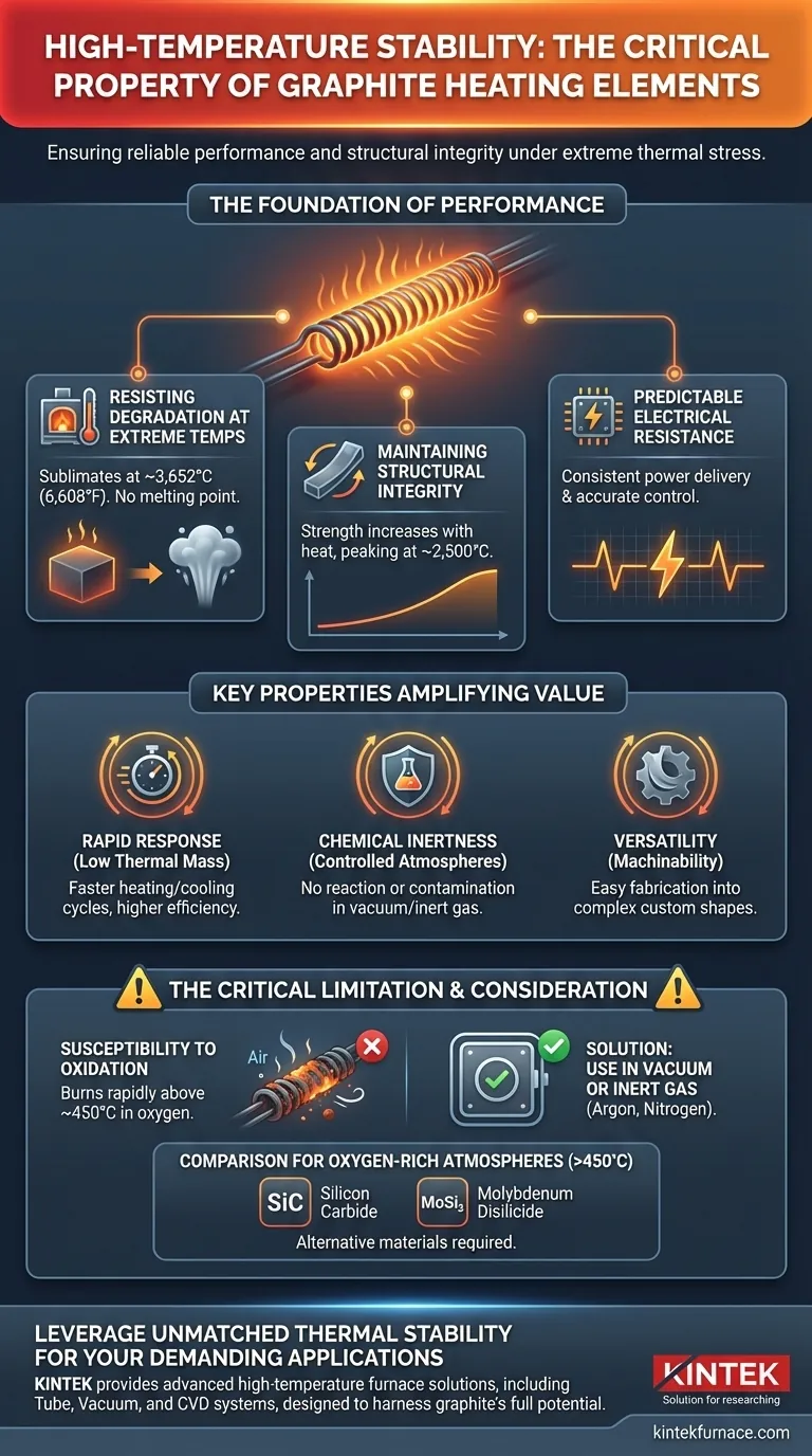 Why is high temperature stability important for graphite heating elements? Ensure Reliable Performance in Extreme Heat Visual Guide