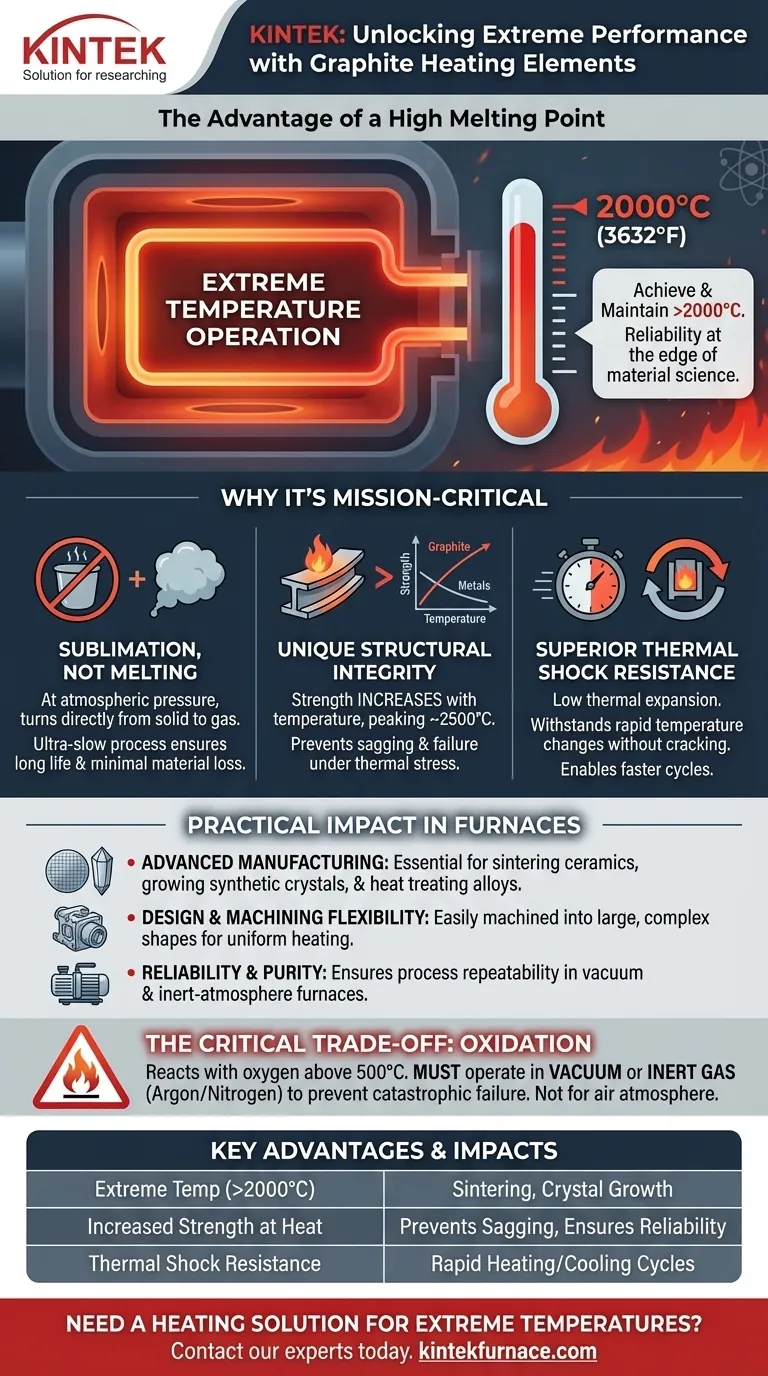 What is the advantage of a high melting point in graphite heating elements? Achieve Extreme Temperatures with Unmatched Stability Visual Guide