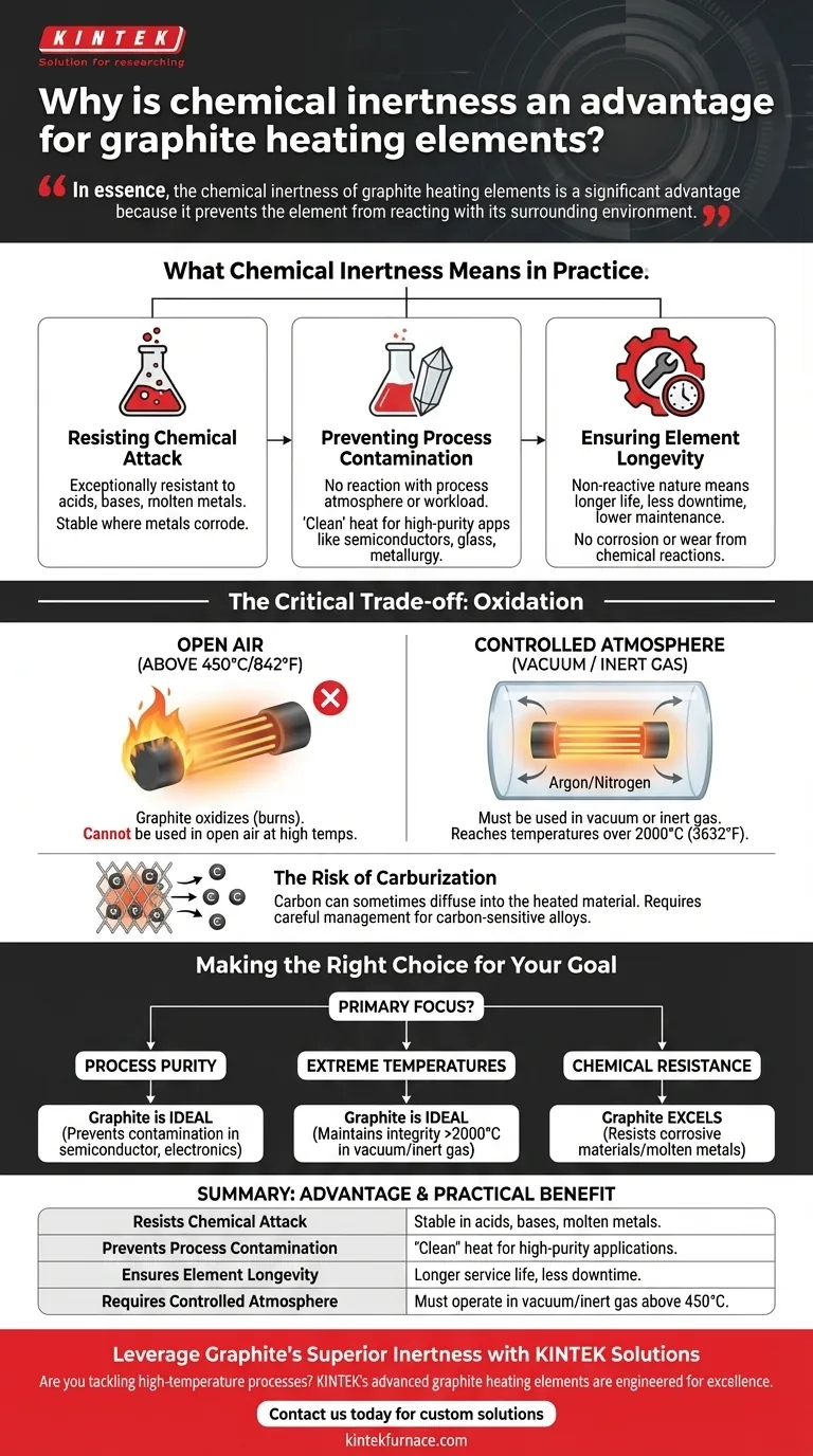 Why is chemical inertness an advantage for graphite heating elements? Ensure Purity and Longevity in High-Temp Processes Visual Guide