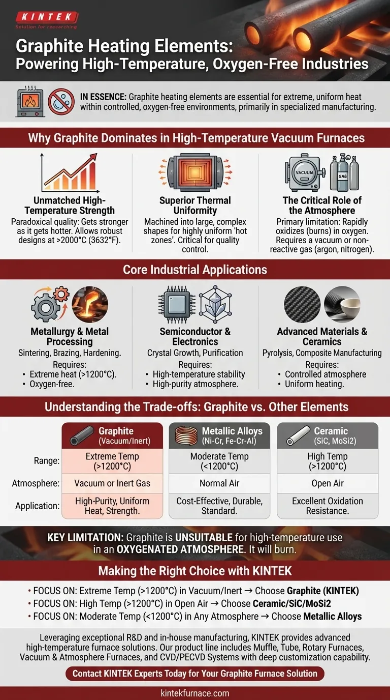 Quais indústrias dependem comumente de elementos de aquecimento de grafite? Para Calor Extremo em Fornos a Vácuo Guia Visual
