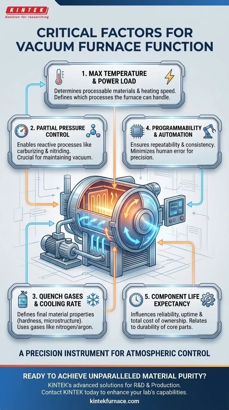 真空炉正常运行的关键因素是什么？最大化材料纯度和过程控制 图解指南