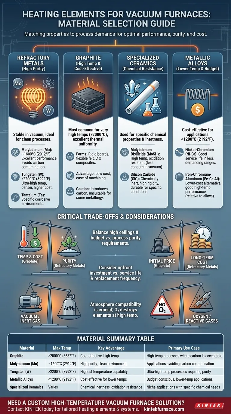 真空炉中常用的加热元件材料有哪些？为您的工艺选择合适的元件 图解指南