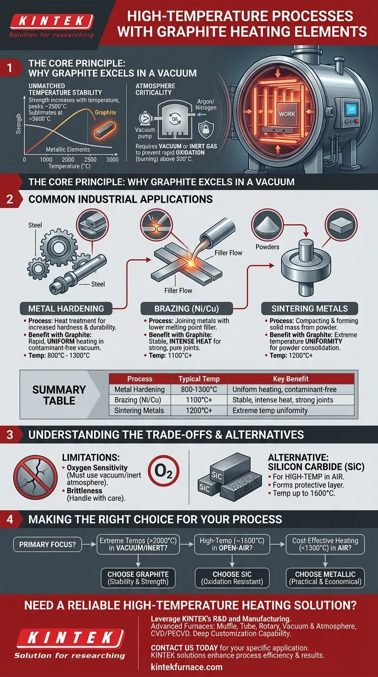Quais são alguns processos de alta temperatura que utilizam elementos de aquecimento de grafite? Domine a Metalurgia com Aquecimento de Precisão Guia Visual