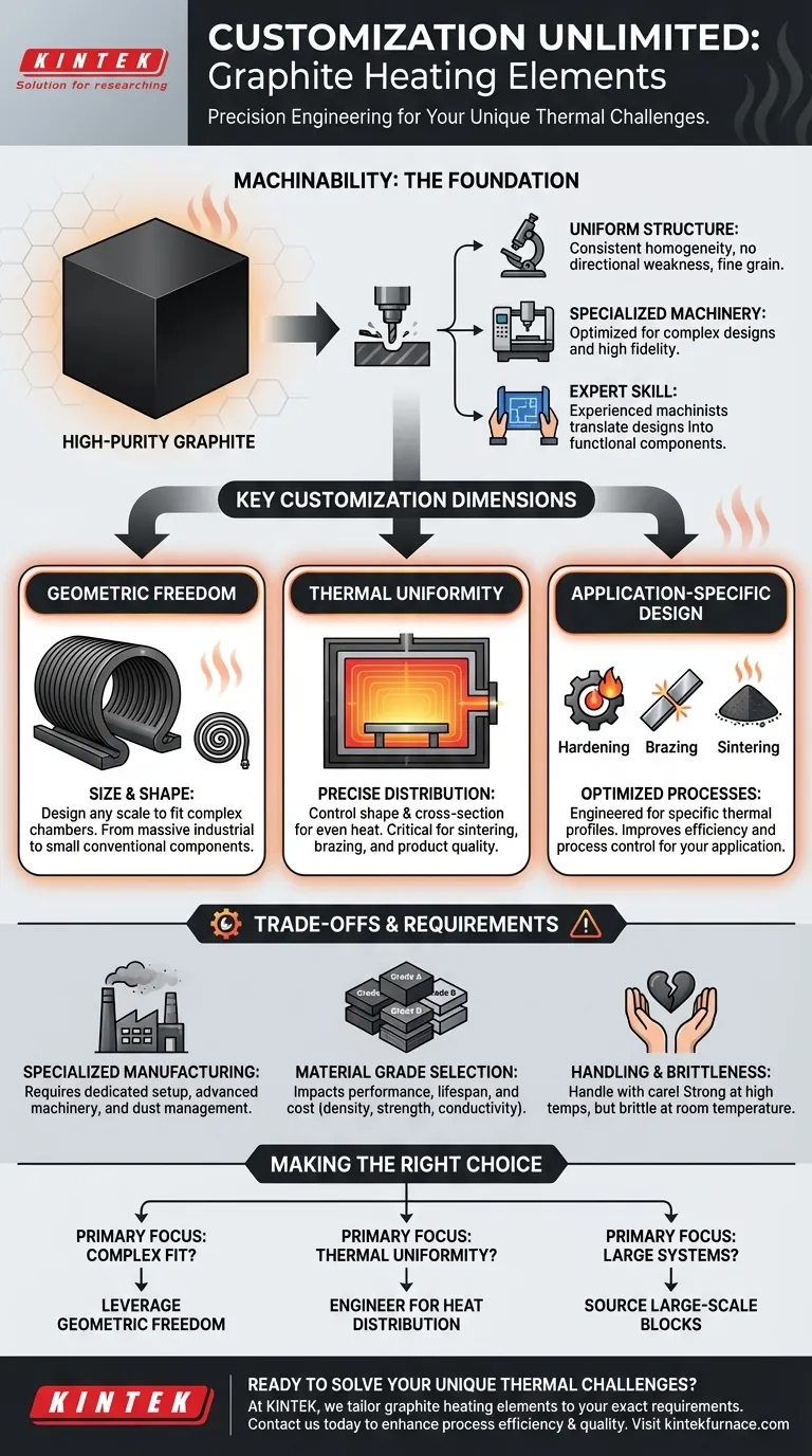 What customization options are available for graphite heating elements? Achieve Perfect Thermal Performance Visual Guide