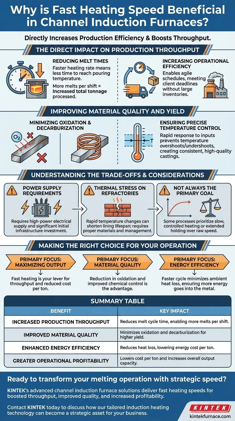 Why is fast heating speed beneficial in channel induction furnaces? Boost Production & Quality Visual Guide