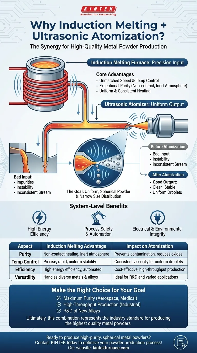 Por que um forno de fusão por indução é útil com atomização ultrassônica? Alcance Qualidade Superior de Pó Metálico Guia Visual