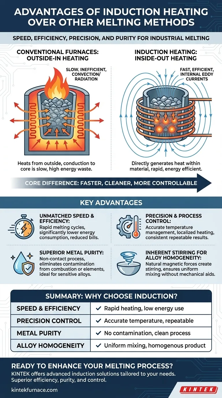 Quais são as vantagens do aquecimento por indução em relação a outros métodos de fusão? Desbloqueie Velocidade, Pureza e Controle Guia Visual