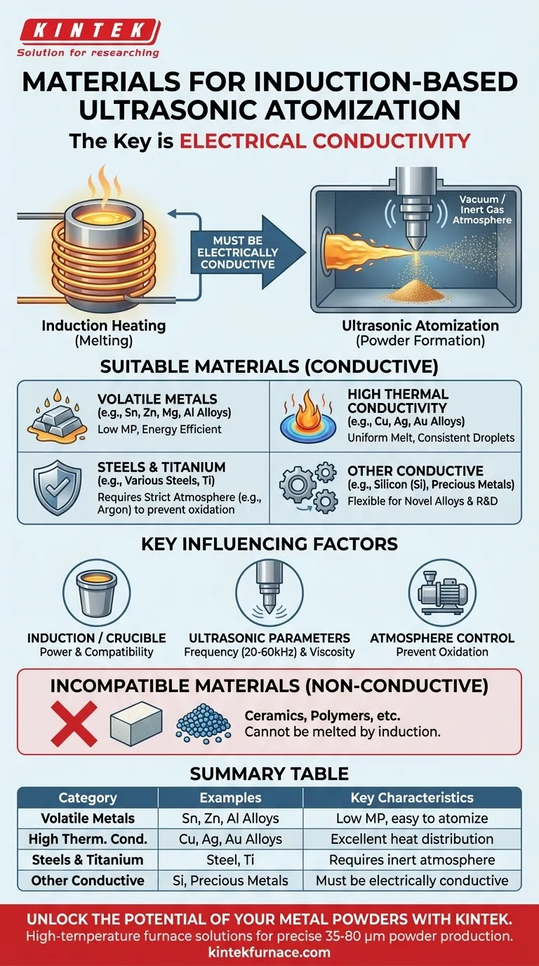 Quais materiais podem ser processados usando atomização ultrassônica baseada em indução? Um Guia para Metais Condutores Guia Visual
