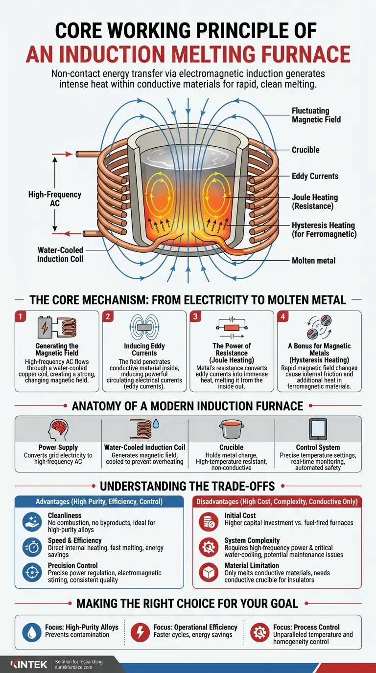 Quel est le principe de fonctionnement fondamental d'un four à induction pour la fusion ? Exploiter la puissance électromagnétique pour une fusion de métal propre Guide Visuel