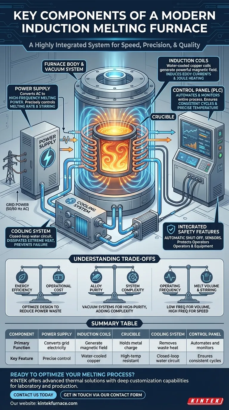 ¿Cuáles son los componentes clave de un horno de fusión por inducción moderno? Una guía de los sistemas y el rendimiento principales Guía Visual