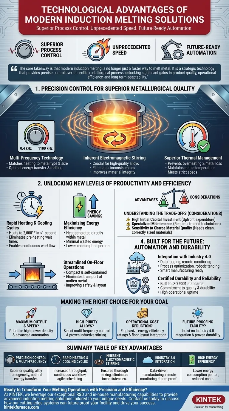 ¿Qué ventajas tecnológicas ofrecen las soluciones modernas de fusión por inducción? Desbloquee una calidad metalúrgica superior y eficiencia Guía Visual
